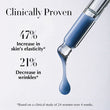 clinically proven 47% increase in elasticity, 21% decrease in wrinkles, image of glass dropper with blue liquid
