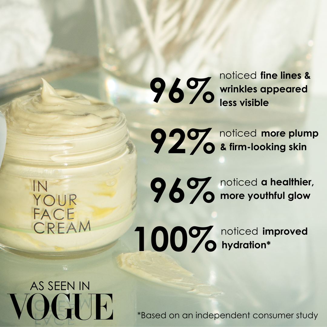 an image of IN YOUR FACE CREAM on a glass surface with text on the side of the image stating: 96% noticed fine lines & wrinkles appeared less visible 92% noticed more plump & firm-looking skin 96% noticed a healthier, more youthful glow 100% noticed improved hydration*  *Based on an independent consumer study. Also a badge at the bottom left saying: "as seen in VOGUE"
