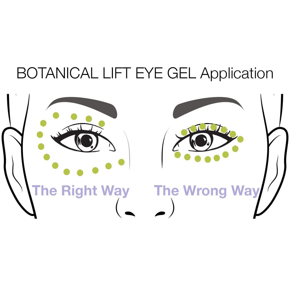 a diagram showing how to apply the EYE GEL. Dab ONLY a pea-sized amount on your ring finger (it has the lightest touch) and dot it on around the orbital bone, from the inner to the outer corners of your eye area.  Use the pad of your finger to pat, rather than rub the eye gel to help it absorb. Keep patting until fully absorbed.