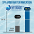 Bar chart comparing SPF levels of Wetboost technology with other brands after water immersion.