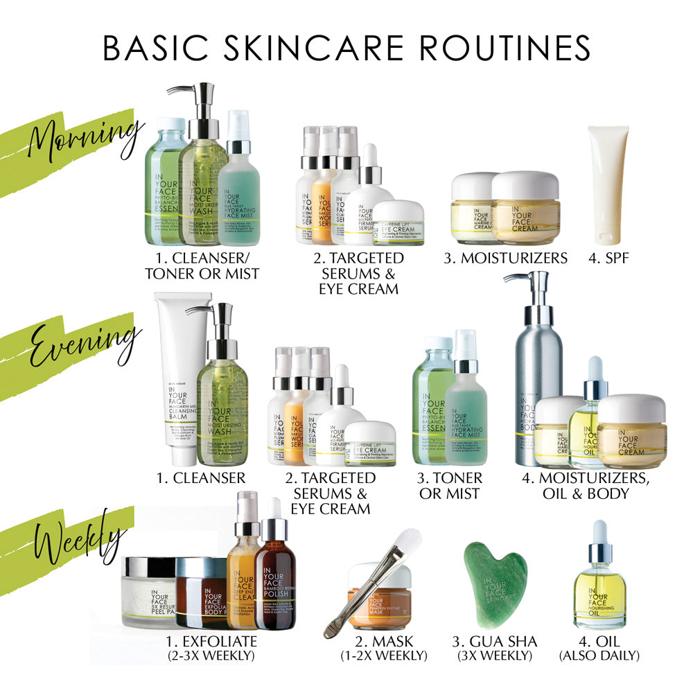 Page 15 of How to GUIDE showing a skincare routine infographic titled 'BASIC SKINCARE ROUTINES' showing morning, evening, and weekly product steps with labeled bottles, jars, and tubes on a white background.